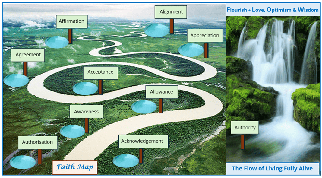 Faith Map