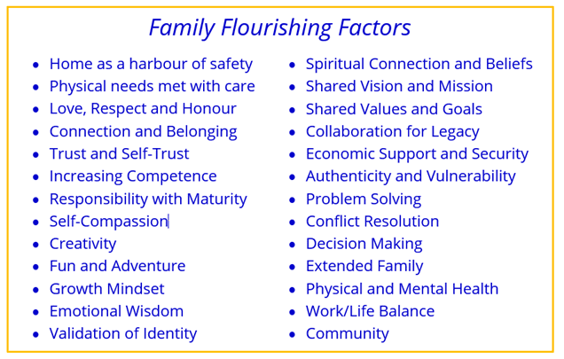 Family Flourishing Factors.jpg